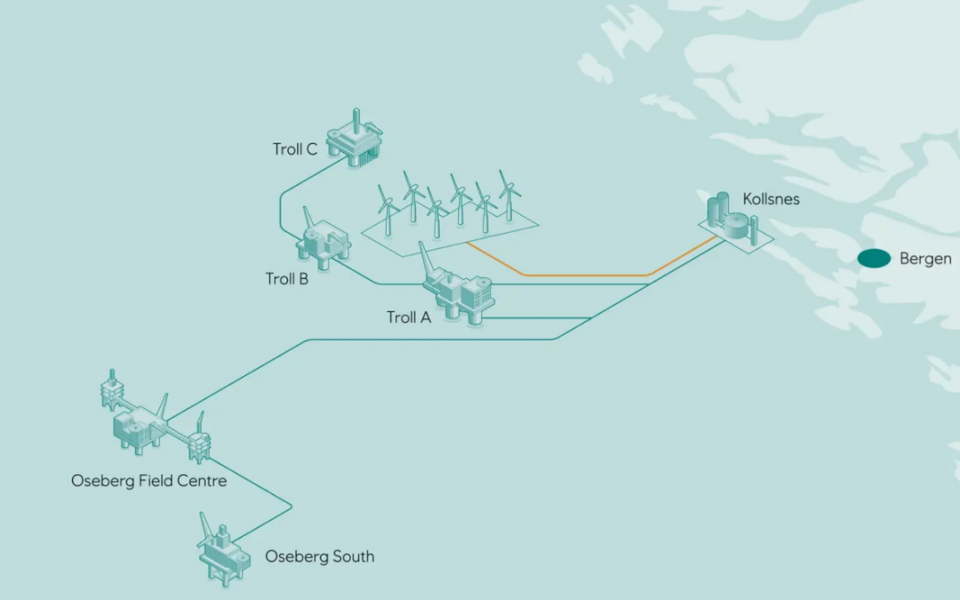 Big Oil Companies Unveil 1 GW Floating Wind Plan in Norway